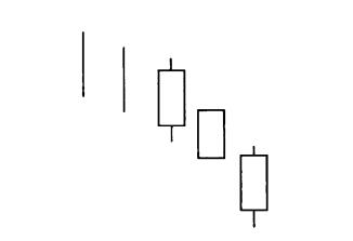 K線經典圖解——假三陽形態解析