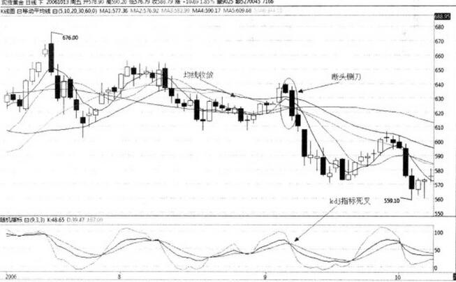 圖1 現貨黃金斷頭鍘刀示例圖.jpg