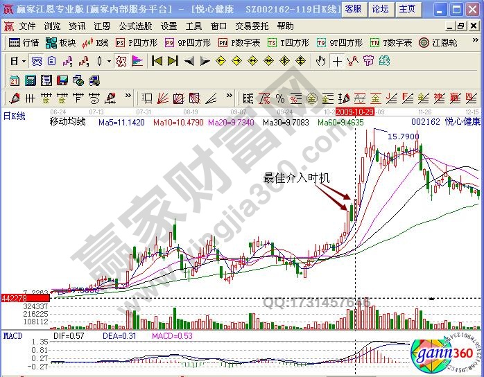 悅心健康股票怎么分析