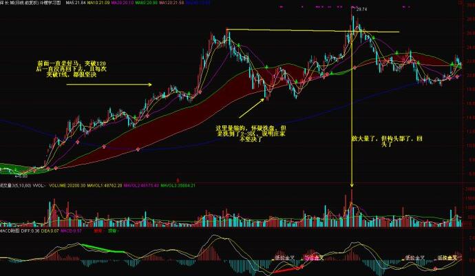 好馬不吃回頭草實戰(zhàn)解析