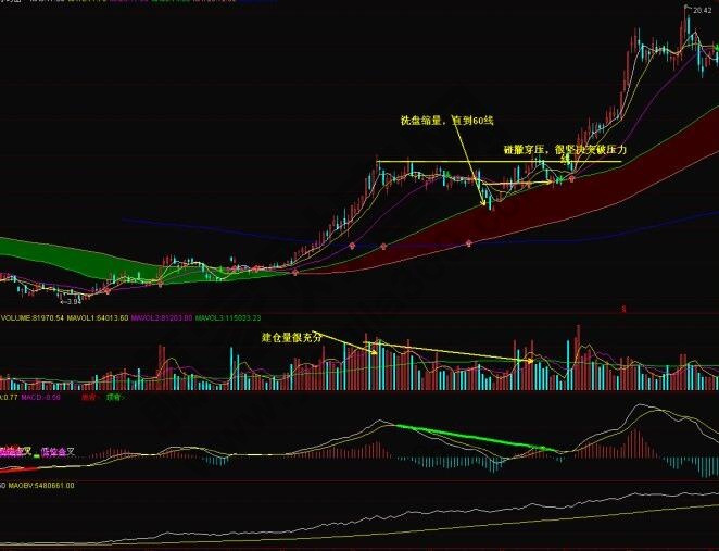 好馬不吃回頭草實戰(zhàn)解析