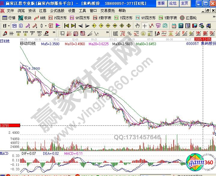 象嶼股份金葉形均線形態