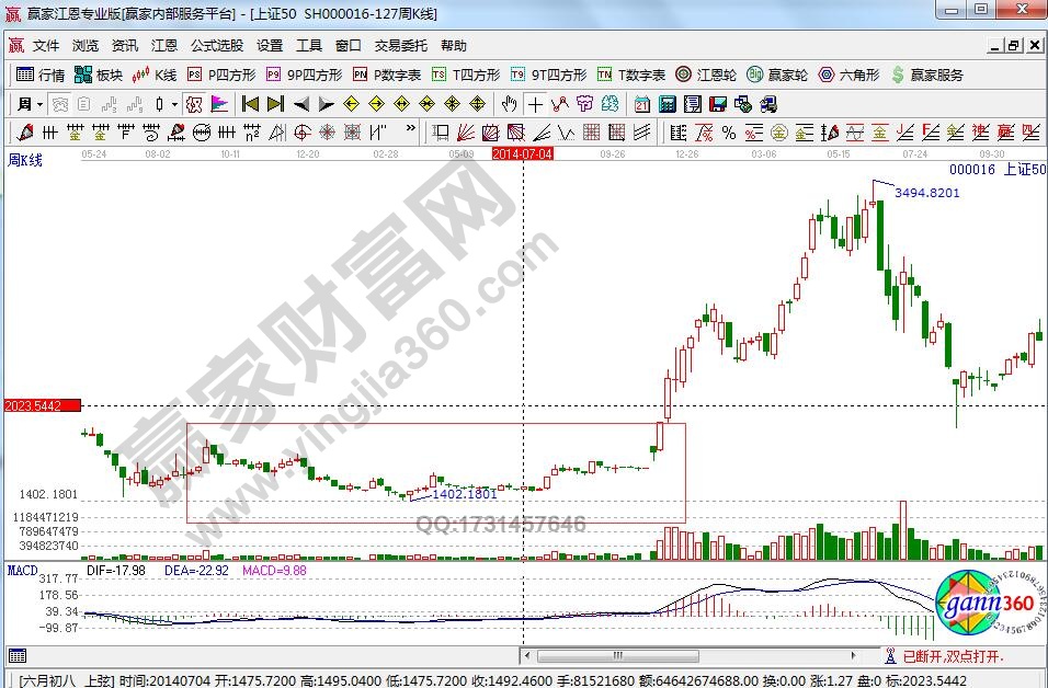 成功追漲的突破形態
