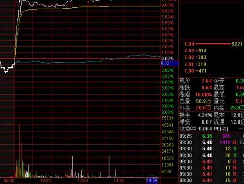 什么是大額掛單