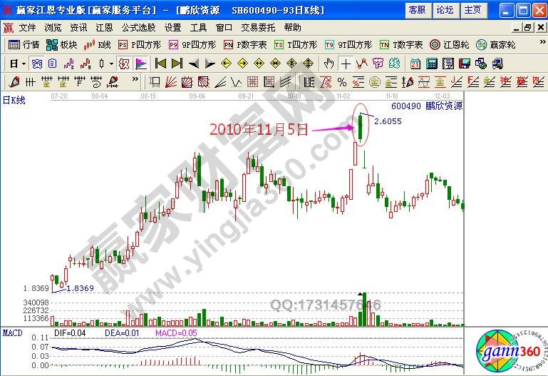 如何有效研判被擊穿的早盤漲停板形態？