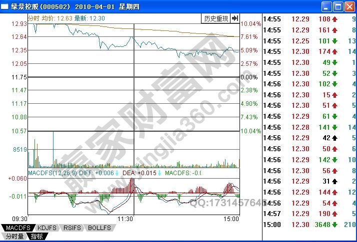 如何有效研判被擊穿的早盤漲停板形態？