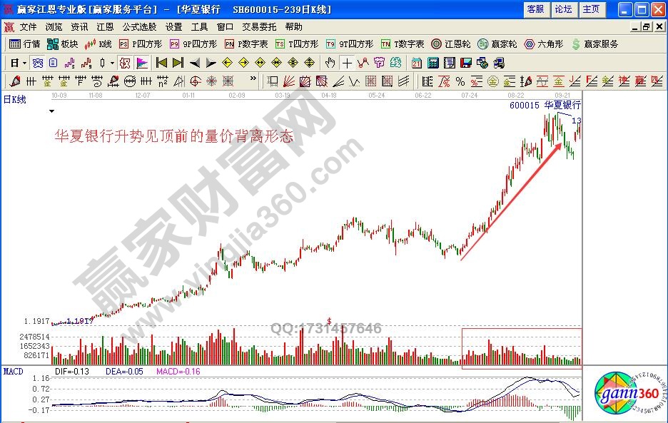 如何研判見(jiàn)頂前漲勢(shì)中的量能特征?