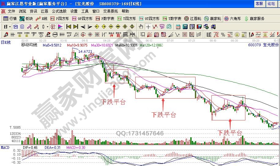 聰明賣出模式之平臺賣出技巧實戰解析