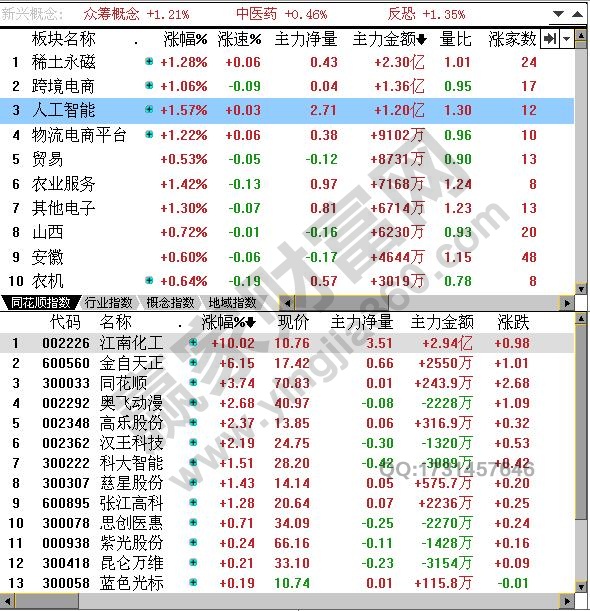 板塊選股實戰圖解