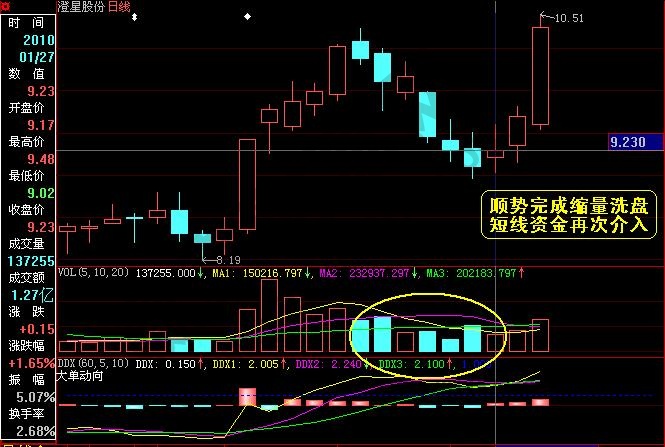 怎么選擇績優股