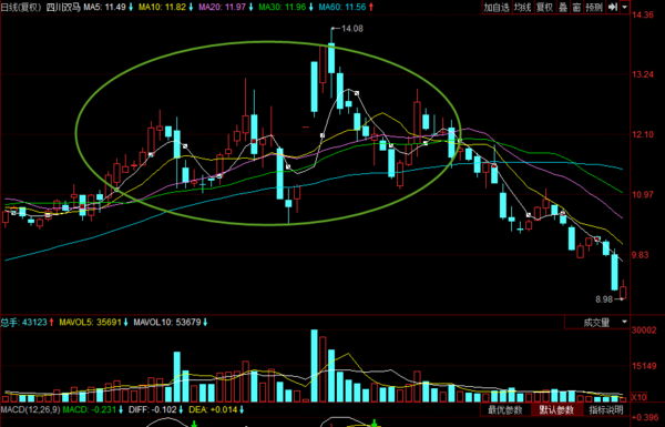 什么是菱形形態
