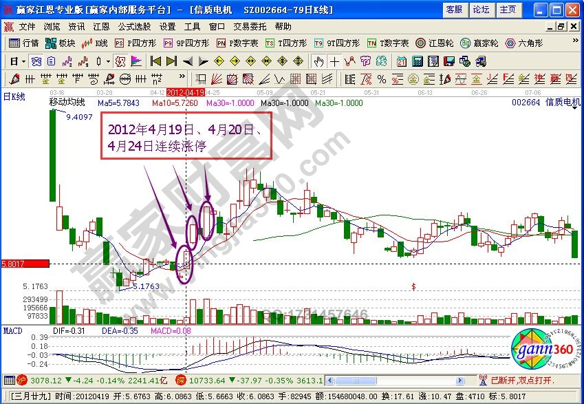 主力所引發的連續暴漲的盤口案例