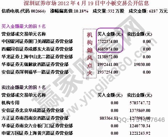 主力所引發的連續暴漲盤口