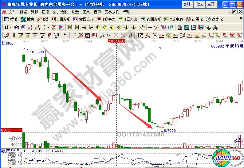寧波熱電水平跳動形態