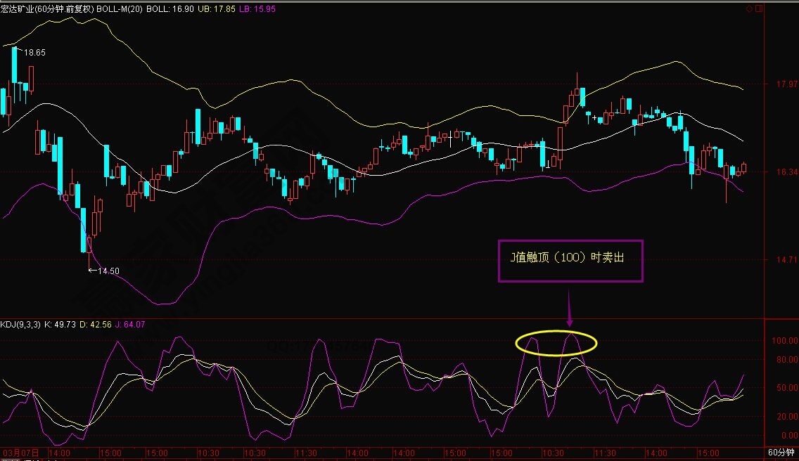 日線KDJ傻瓜炒股法
