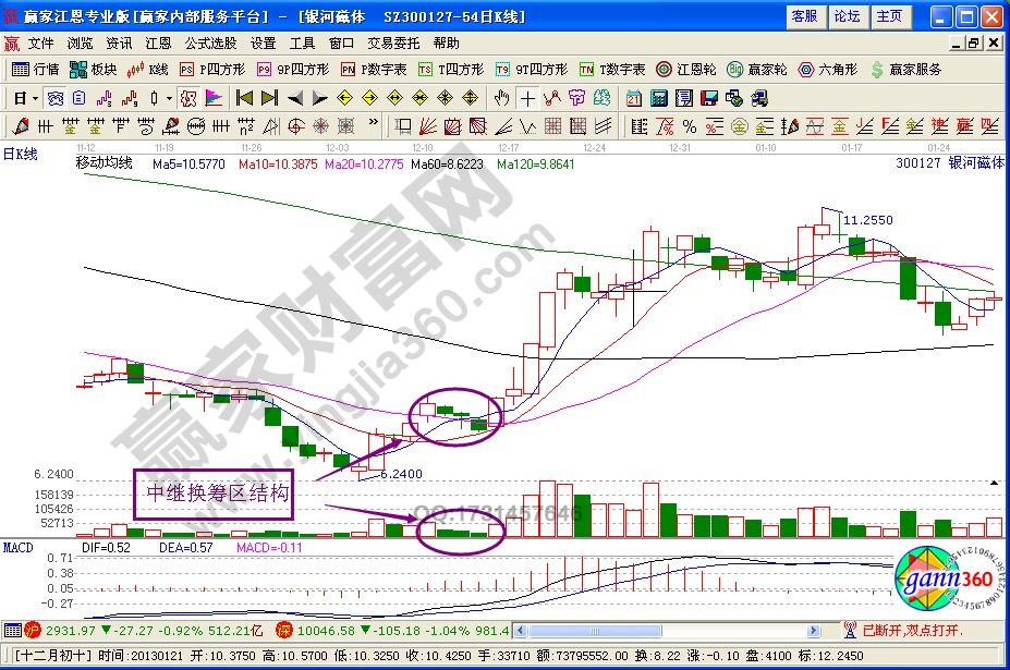 中繼換籌區是什么