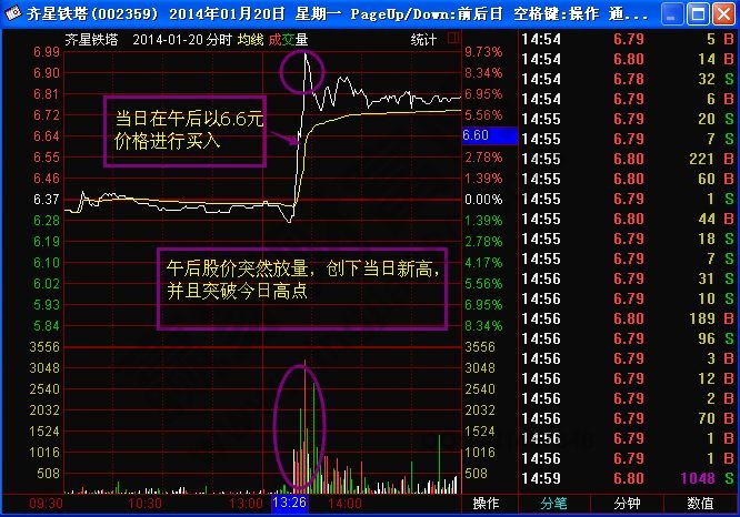 金鉤釣魚形態特征