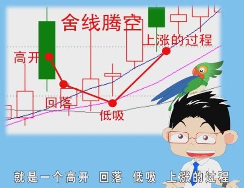 舍線騰空形態
