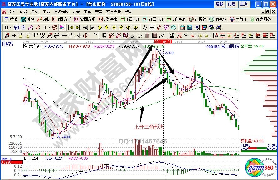 常山股份000158主力低控盤形態