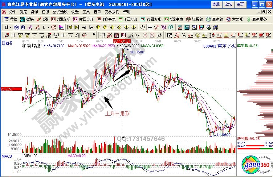 冀東水泥000401籌碼分布形態