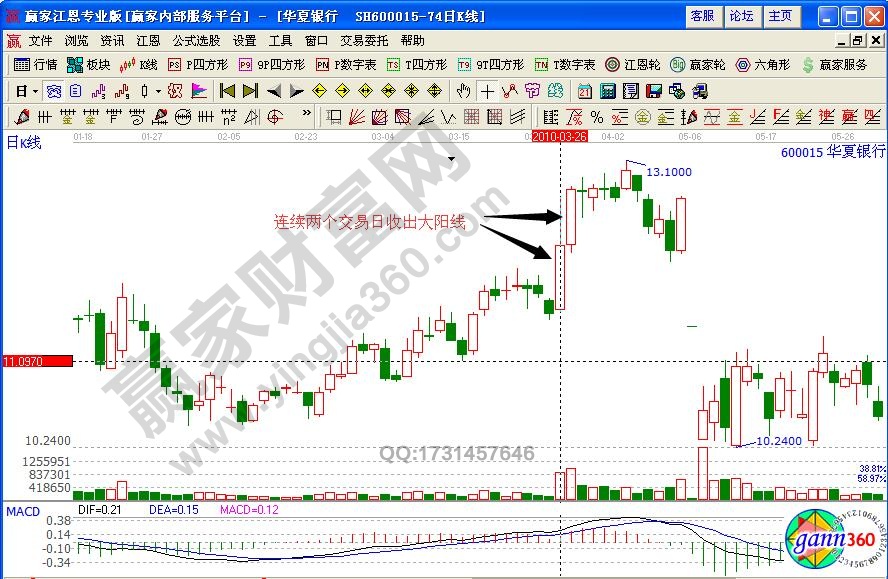華夏銀行平開高走形態
