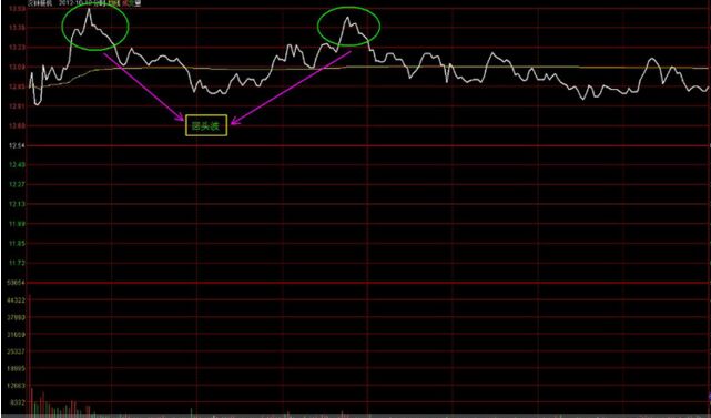 分時盤口回頭波分析