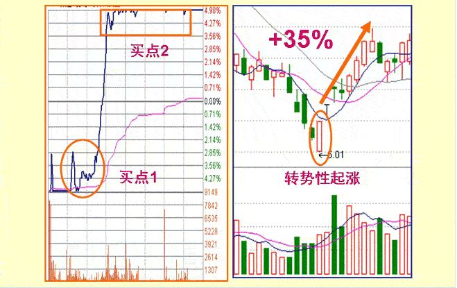 天地型漲停板盤口