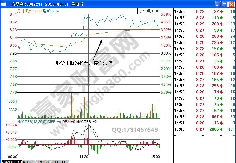 一汽夏利分時(shí)圖