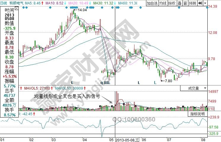 和順電氣均量線