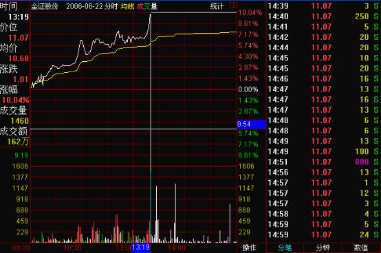壓瓦解形態操作案例