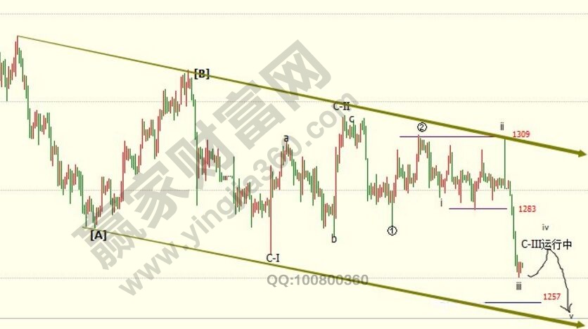聯合型修正浪講解