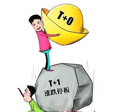 T0回轉交易