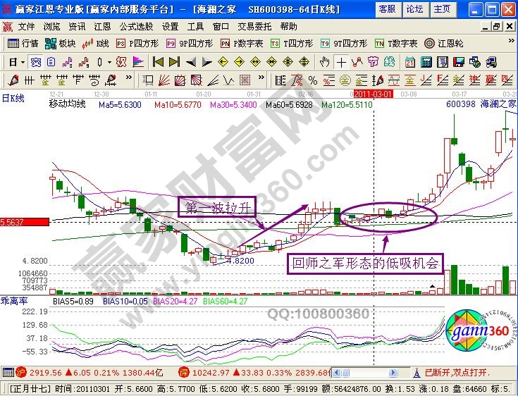 “回師之軍”形態