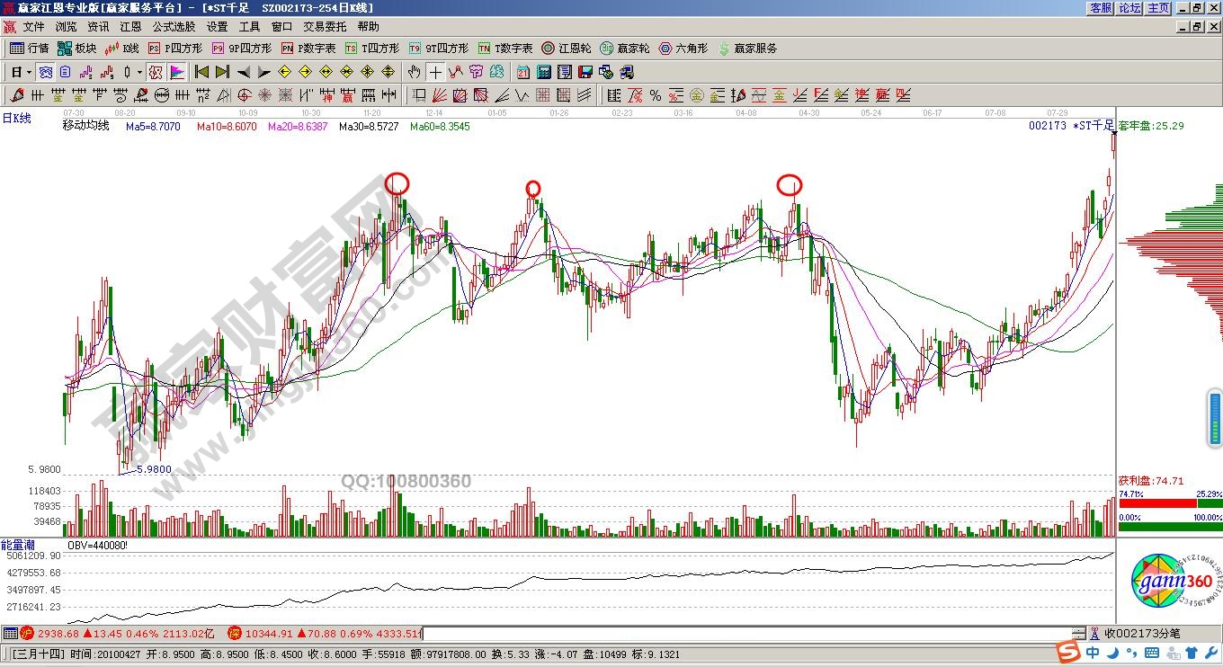 籌碼峰實戰操作中的要點
