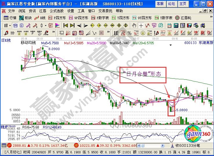 “日月合璧”形態