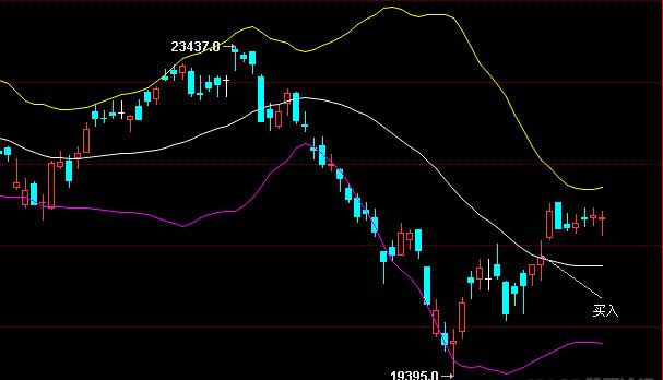 恒生指數(shù)認沽期權(quán)