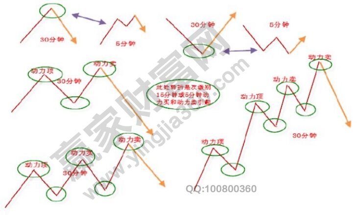 “數學+纏論”區間套及其應用