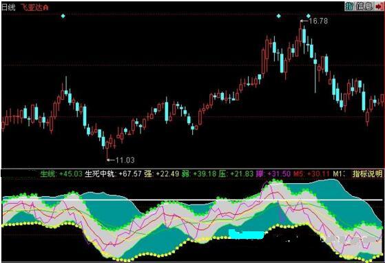 rsi復合通道公式