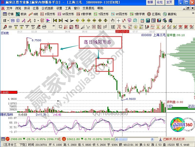 “落日殘陽”形態