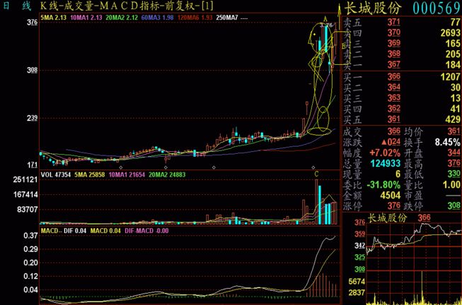 甩背包K線圖形的實戰案例