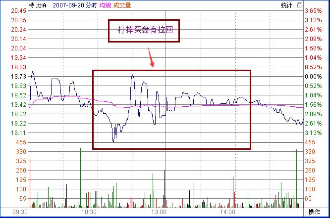 餓狼撲食K線圖形實戰