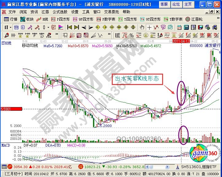出水芙蓉k線圖形態