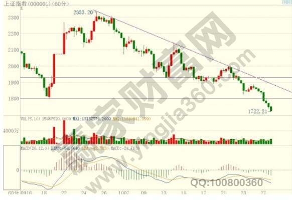 亞當(dāng)理論在空頭市場的應(yīng)用