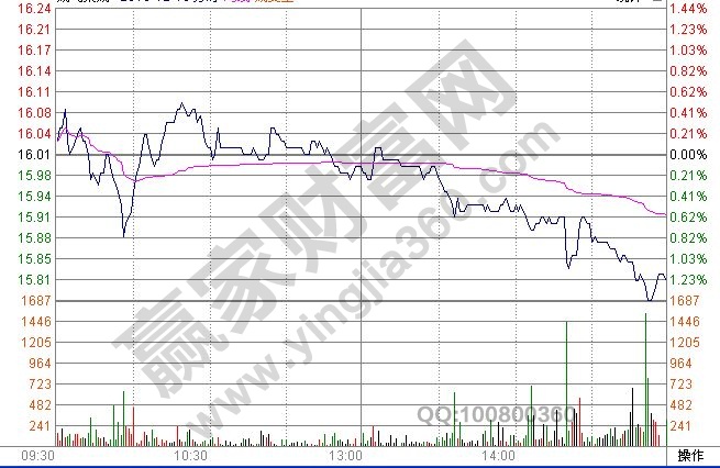 什么是空頭陷阱 空頭陷阱是什么意思