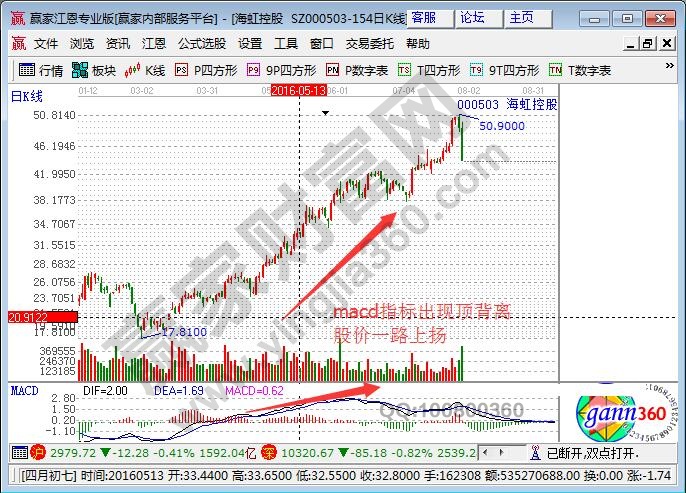 頂背離  出貨.jpg