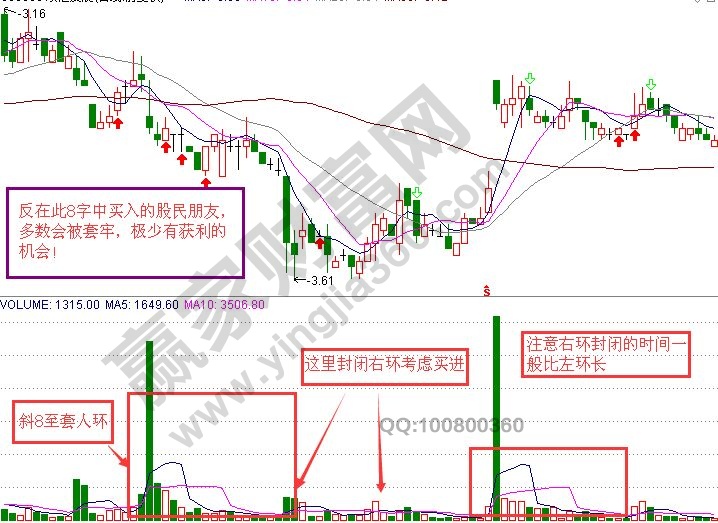 “斜8套人環”實戰的K線圖解