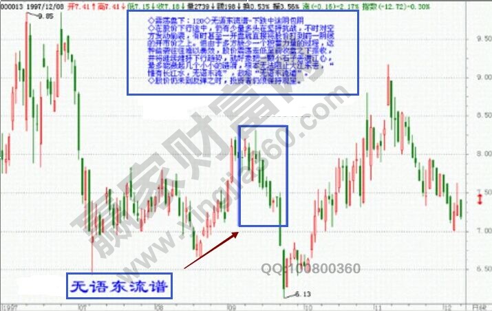 震蕩盤下:無(wú)語(yǔ)東流
