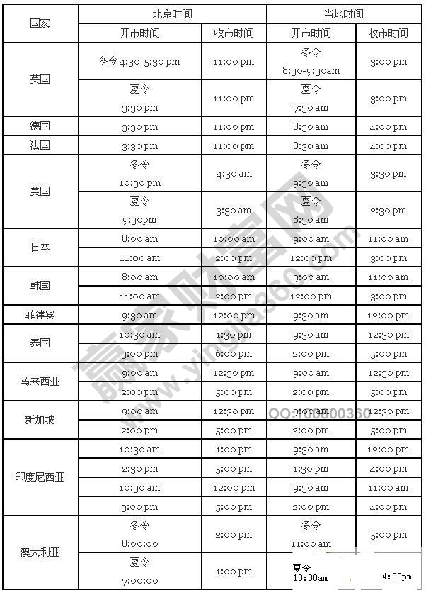 股市幾點(diǎn)開(kāi)盤(pán)