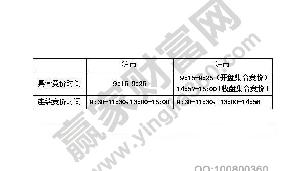 開(kāi)盤(pán)是什么意思