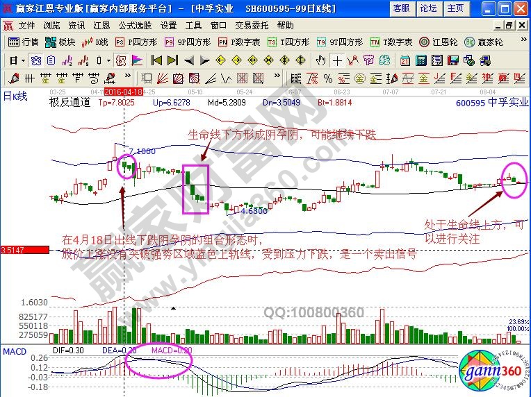 中孚實業極反通道